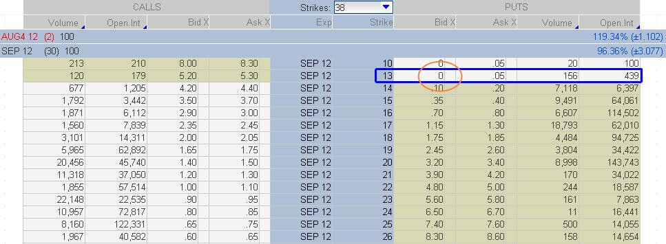 Volatility Index (VIX) September Monthly Option Chain