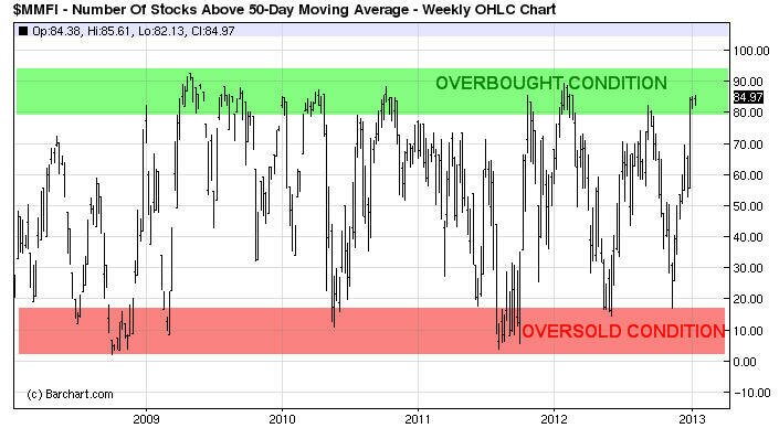 Chart11